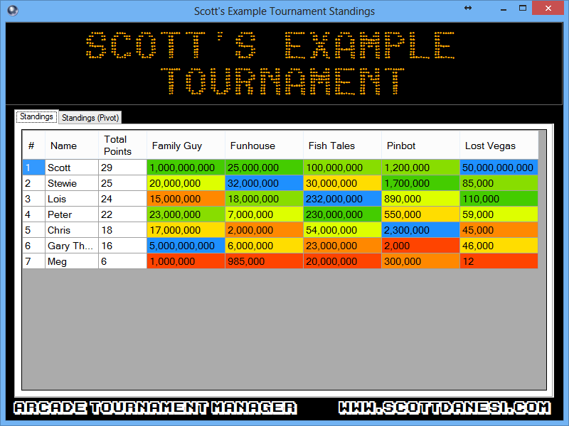 Scott's Arcade Tournament Manager